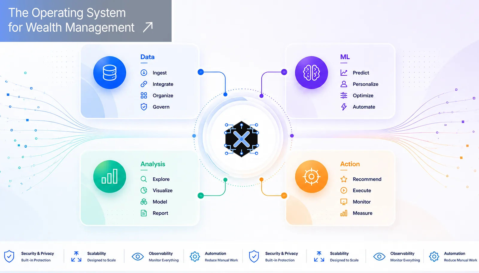 Wealth OS — the operating system for wealth management
