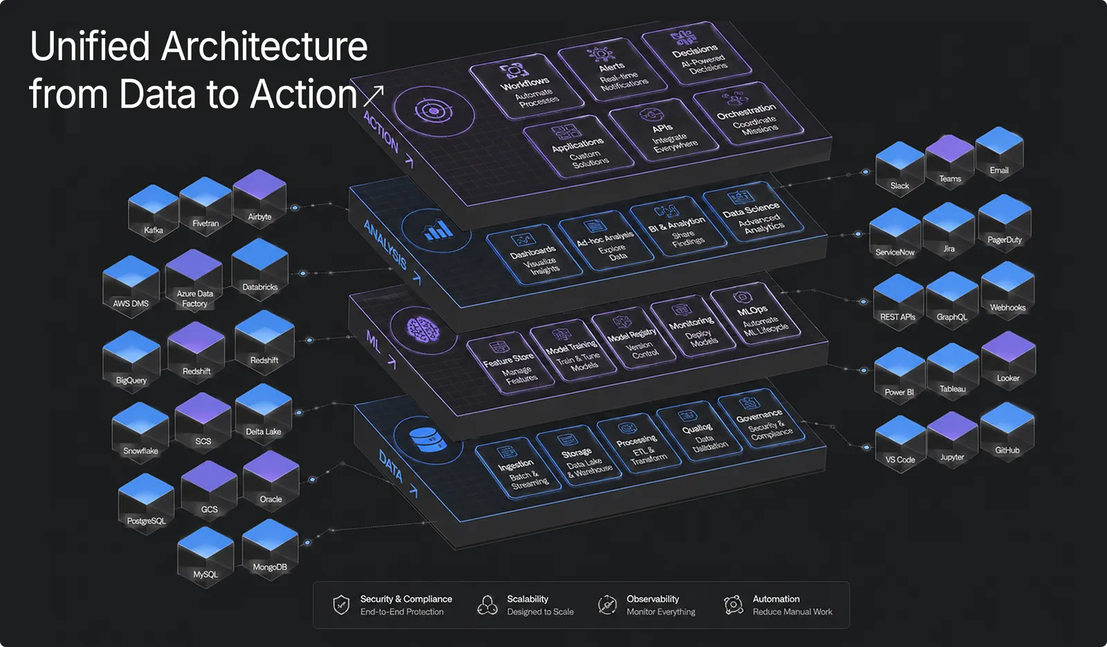 Engine — unified architecture from data to action