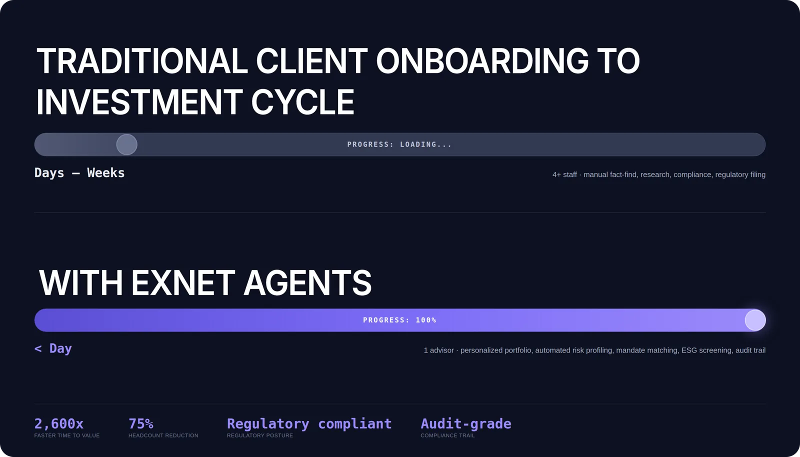 Interoperability — traditional client onboarding vs Exnet agents