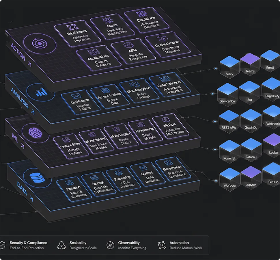Architecture from Data to Action