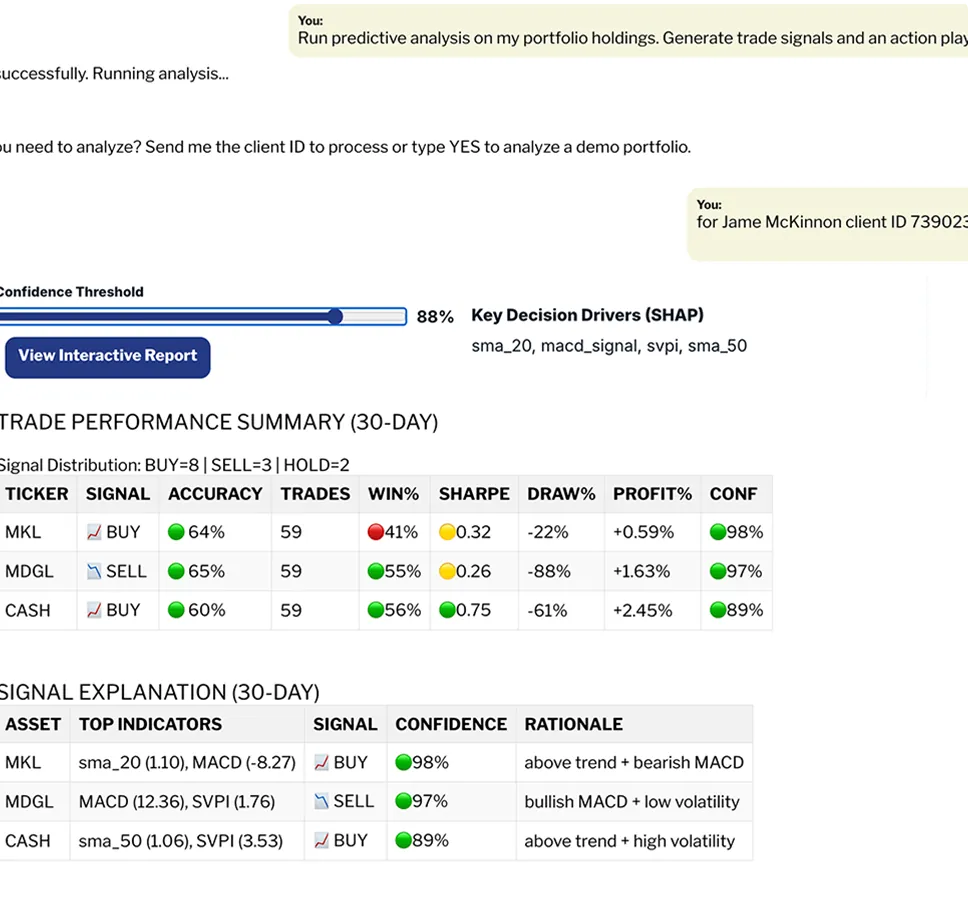 Interactive Queries Powered by Quant Intel