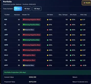 ML Predicts Possible Outcomes
