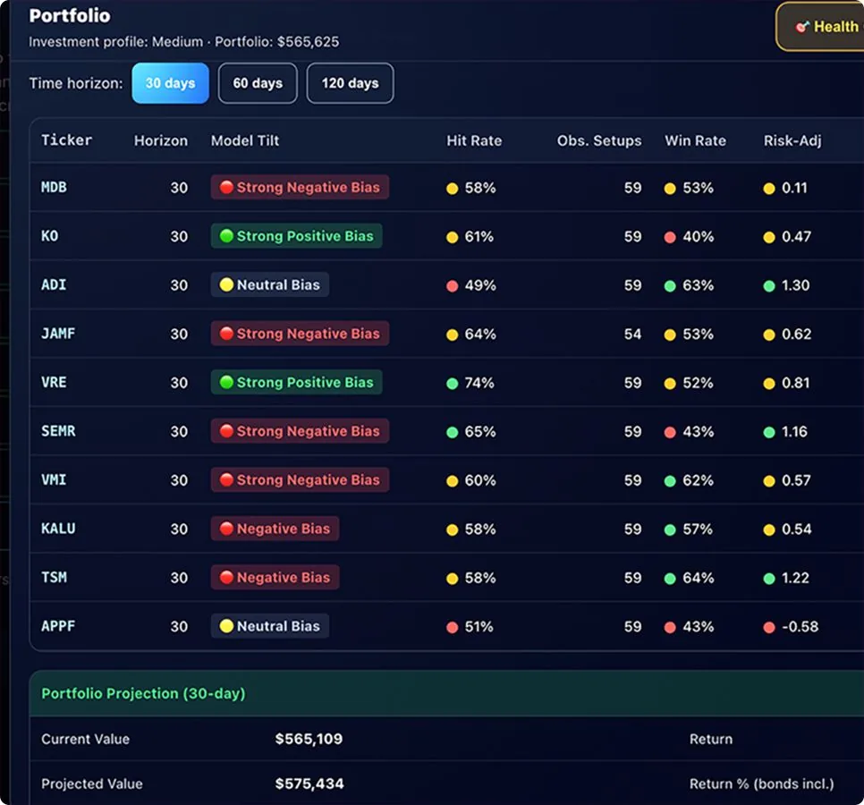 ML Predicts Possible Outcomes