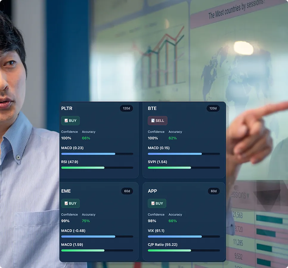 Quant AI Portfolio Signals