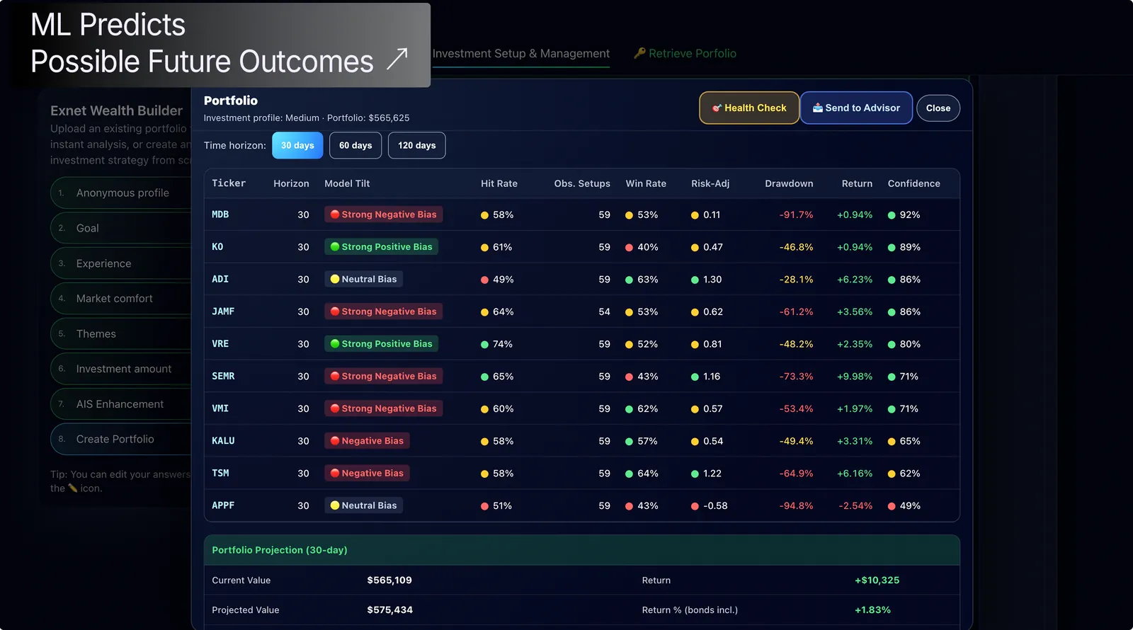 Quant / ML — AI back tests predict likely future outcomes